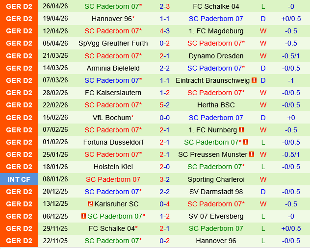 Elversberg vs Paderborn