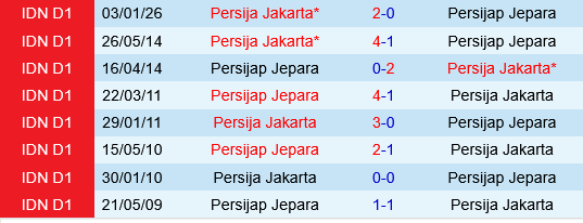 Persijap Jepara vs Persija Jakarta