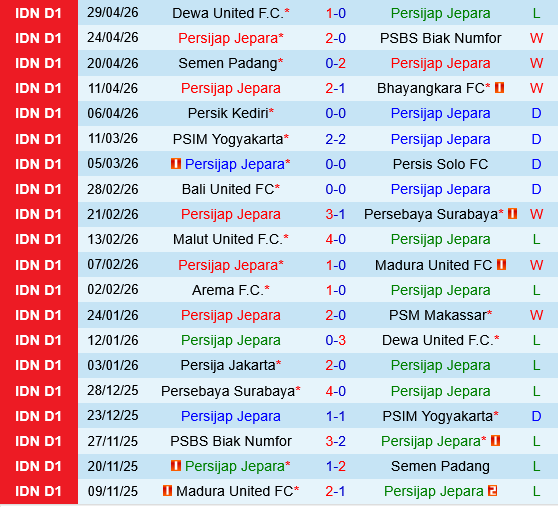 Persijap Jepara vs Persija Jakarta