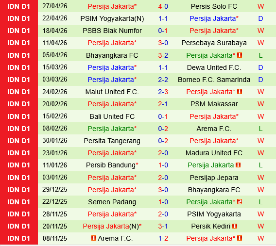 Persijap Jepara vs Persija Jakarta