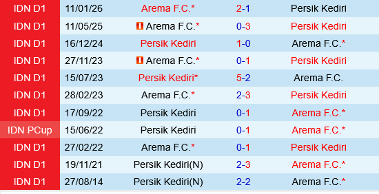 Persik Kediri vs Arema