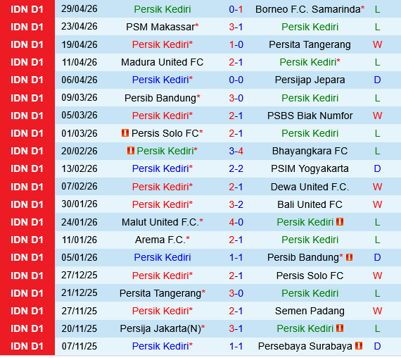 Persik Kediri vs Arema