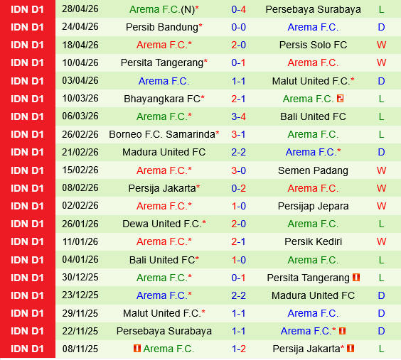 Persik Kediri vs Arema