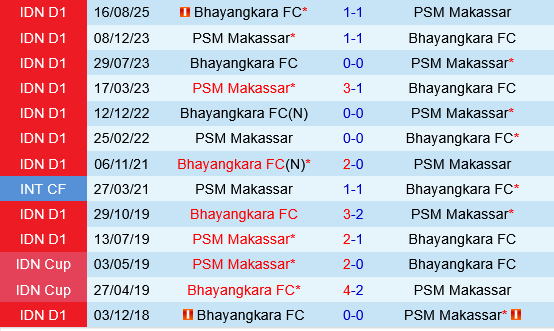PSM Makassar vs Bhayangkara Presisi