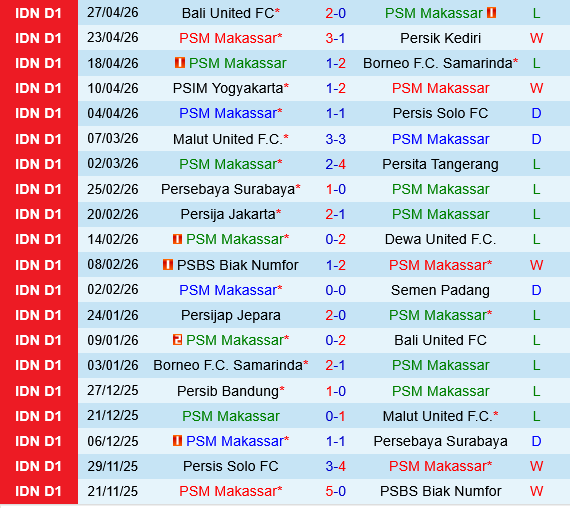 PSM Makassar vs Bhayangkara Presisi