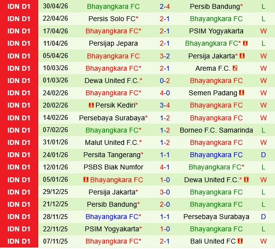 PSM Makassar vs Bhayangkara Presisi