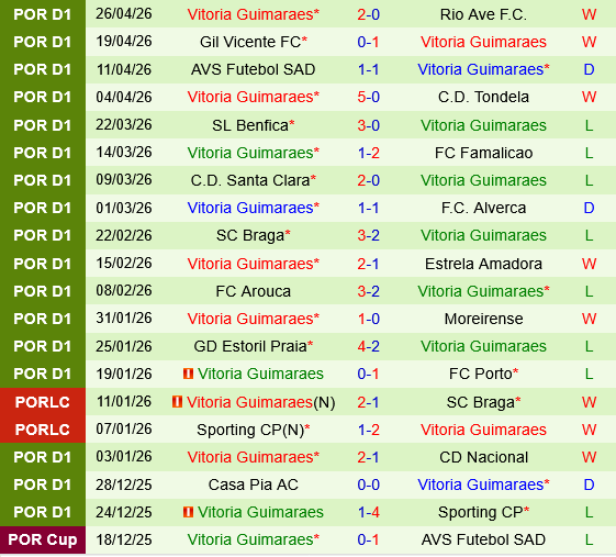 Sporting Lisbon vs Vitoria Guimaraes