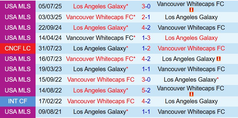 Nhận định LA Galaxy vs Vancouver Whitecaps 9h30 ngày 35 (Nhà nghề Mỹ) 1