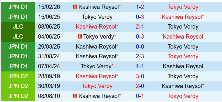 Nhận định Tokyo Verdy vs Kashiwa Reysol 12h00 ngày 35 (VĐQG Nhật Bản) 1