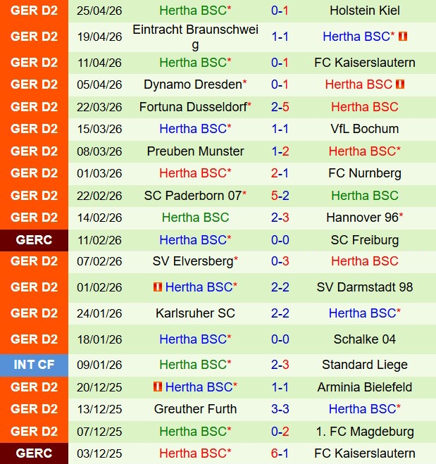 Nhận định Magdeburg vs Hertha Berlin 18h30 ngày 35 (Hạng 2 Đức 202526) 3