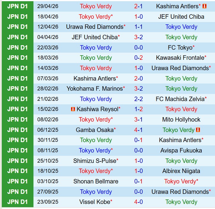 Nhận định Tokyo Verdy vs Kashiwa Reysol 12h00 ngày 35 (VĐQG Nhật Bản) 2