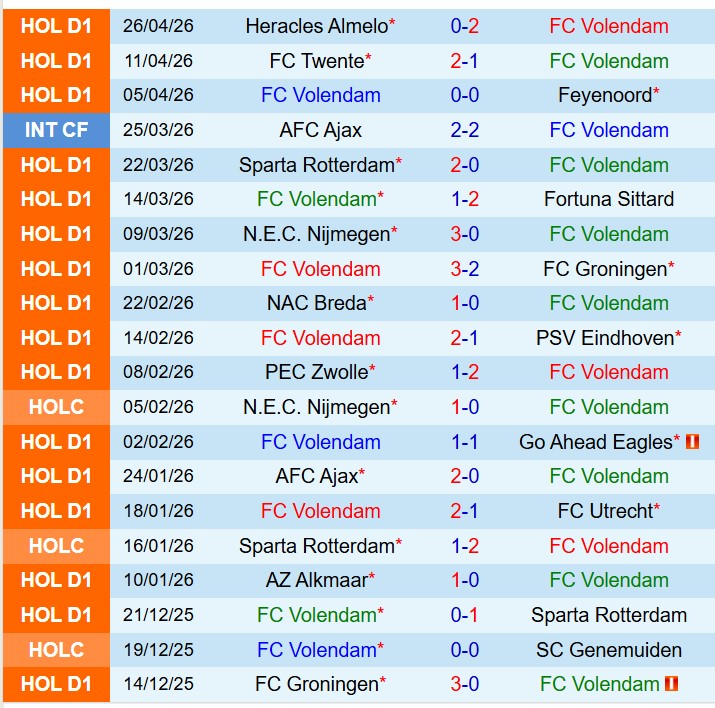 Nhận định Volendam vs Heerenveen 17h15 ngày 35 (VĐQG Hà Lan) 2
