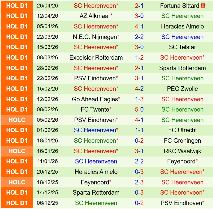 Nhận định Volendam vs Heerenveen 17h15 ngày 35 (VĐQG Hà Lan) 3