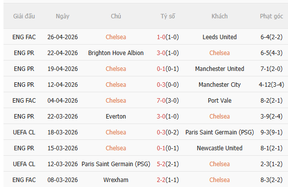 Nhận định Chelsea vs Nottingham (21h00 ngày 45) Nỗ lực giành 3 điểm 3
