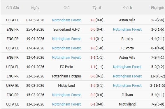Nhận định Chelsea vs Nottingham (21h00 ngày 45) Nỗ lực giành 3 điểm 4