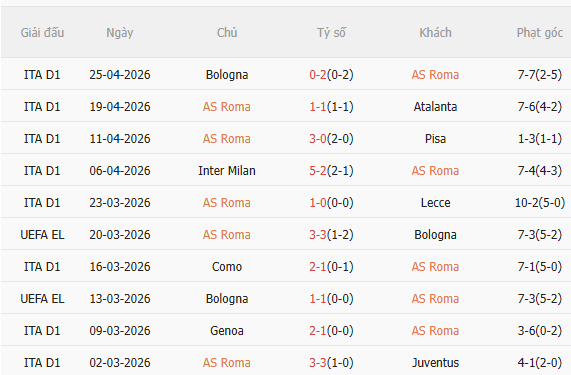 Nhận định Roma vs Fiorentina (1h45 ngày 55) Chờ chủ nhà vượt khó 3