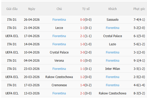 Nhận định Roma vs Fiorentina (1h45 ngày 55) Chờ chủ nhà vượt khó 4