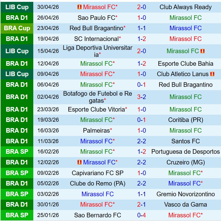 Nhận định Mirassol vs Corinthians 6h30 ngày 45 (VĐQG Brazil) 2
