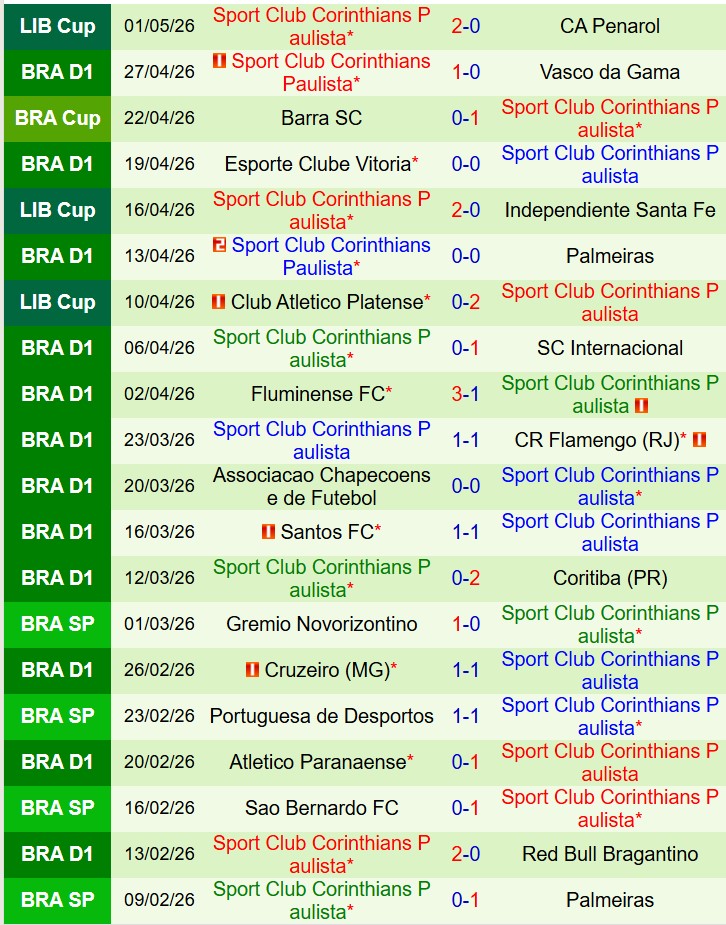 Nhận định Mirassol vs Corinthians 6h30 ngày 45 (VĐQG Brazil) 3
