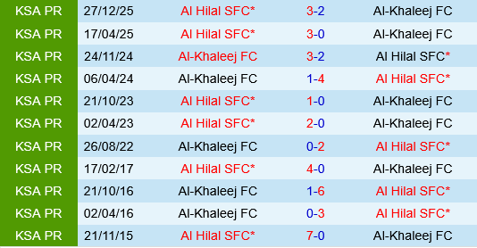 Al Khaleej vs Al Hilal
