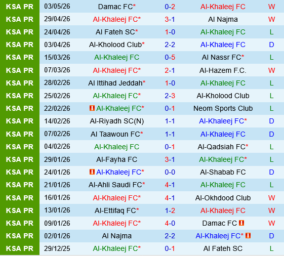Al Khaleej vs Al Hilal