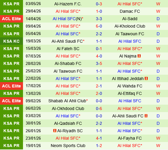 Al Khaleej vs Al Hilal
