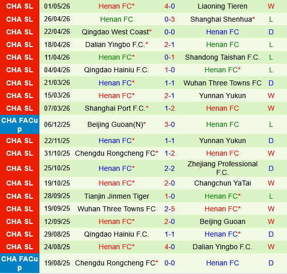 Chongqing Tonglianglong vs Henan FC