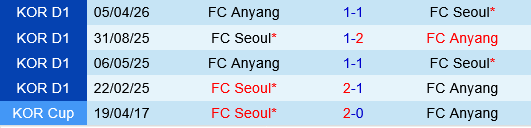 FC Seoul vs Anyang