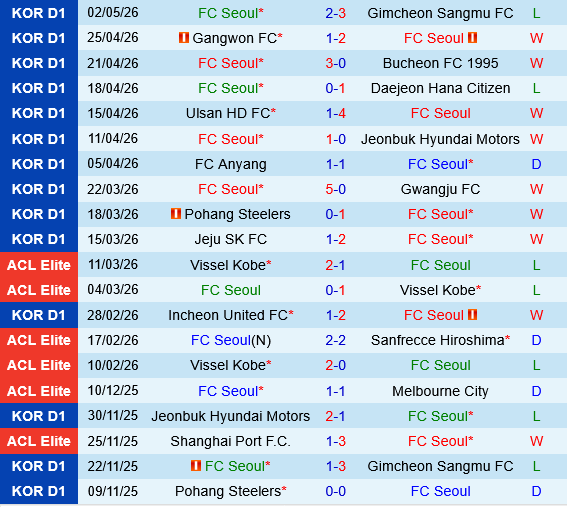 FC Seoul vs Anyang