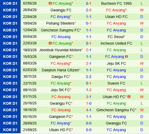 FC Seoul vs Anyang