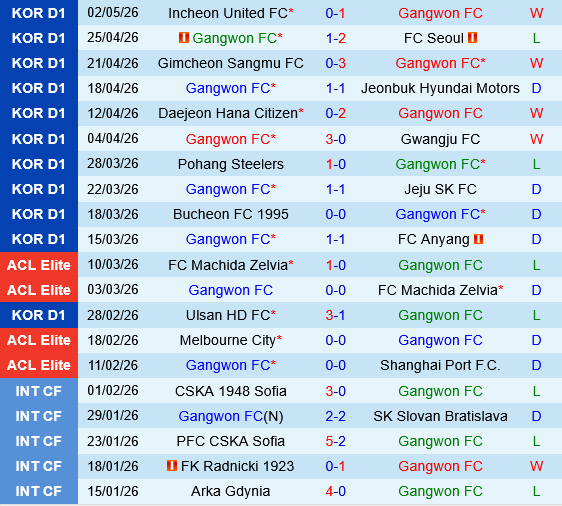 Gangwon vs Pohang Gangwon vs Pohang
