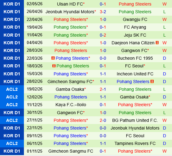 Gangwon vs Pohang Gangwon vs Pohang