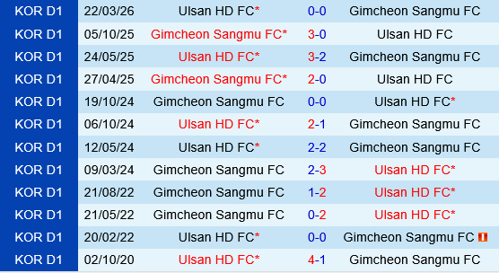 Gimcheon Sangmu vs Ulsan HD