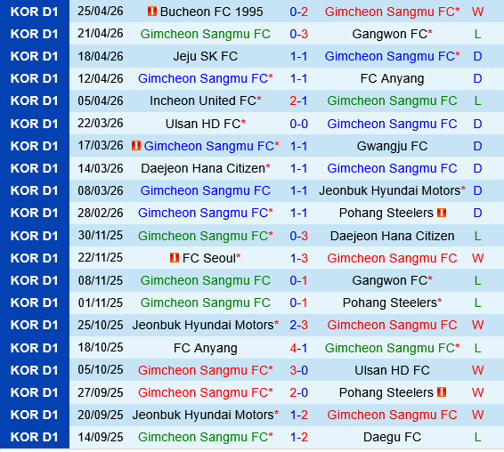 Gimcheon Sangmu vs Ulsan HD