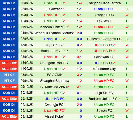 Gimcheon Sangmu vs Ulsan HD