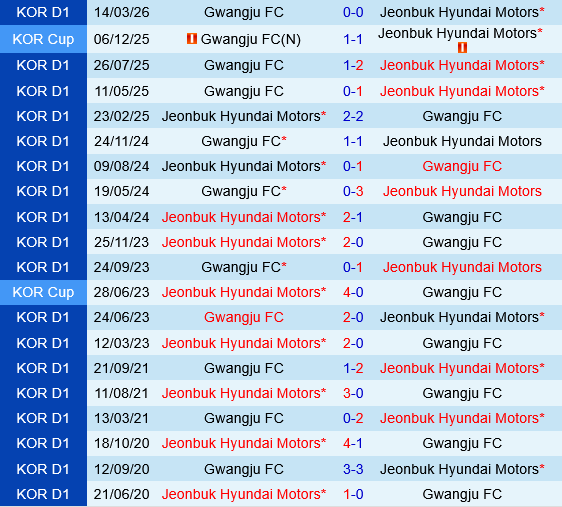 Jeonbuk Hyundai Motors vs Gwangju