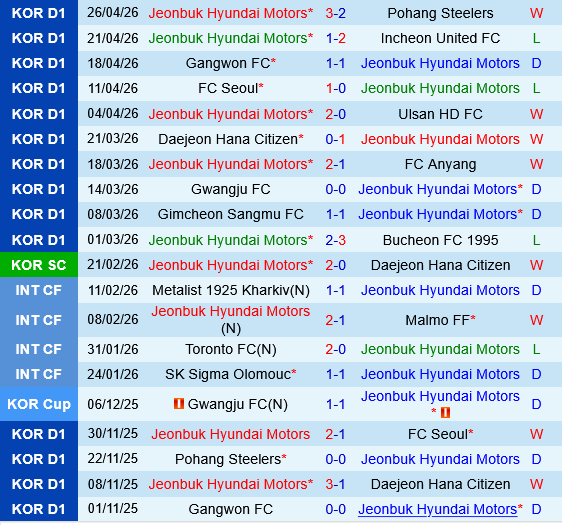 Jeonbuk Hyundai Motors vs Gwangju