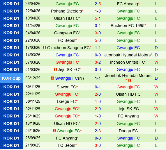 Jeonbuk Hyundai Motors vs Gwangju