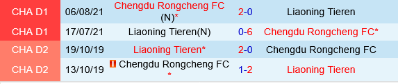 Liaoning Tieren vs Chengdu Rongcheng