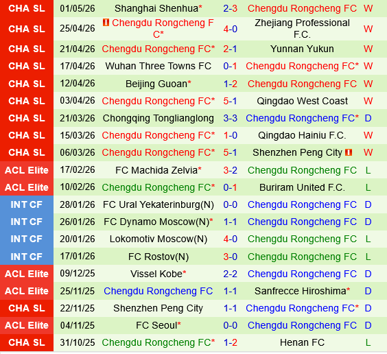 Liaoning Tieren vs Chengdu Rongcheng