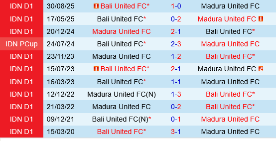Madura vs Bali United
