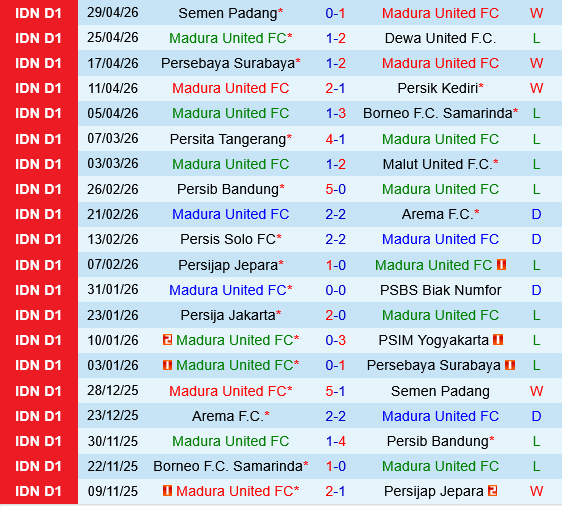 Madura vs Bali United