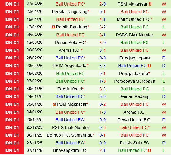 Madura vs Bali United