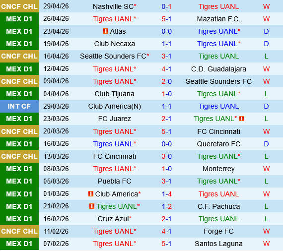 Tigres UANL vs Nashville