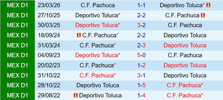 Nhận định Toluca vs Pachuca 8h15 ngày 45 (VĐQG Mexico) 1