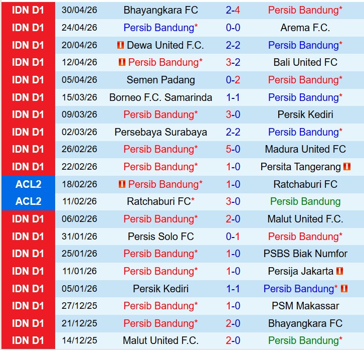 Nhận định Persib Bandung vs PSIM Yogyakarta 15h30 ngày 45 (VĐQG Indonesia) 2
