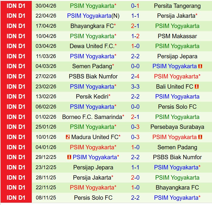 Nhận định Persib Bandung vs PSIM Yogyakarta 15h30 ngày 45 (VĐQG Indonesia) 3