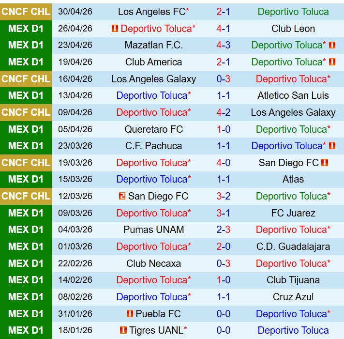 Nhận định Toluca vs Pachuca 8h15 ngày 45 (VĐQG Mexico) 2