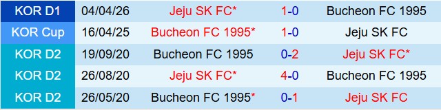 Nhận định Bucheon vs Jeju SK 12h00 ngày 55 (VĐQG Hàn Quốc 2026) 1