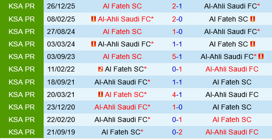 Al Ahli vs Al Fateh